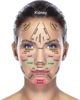 Spots to inject steroids