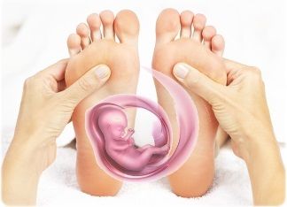 Foot Reflexology Chart Pregnancy