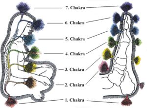 Reflexology chakras