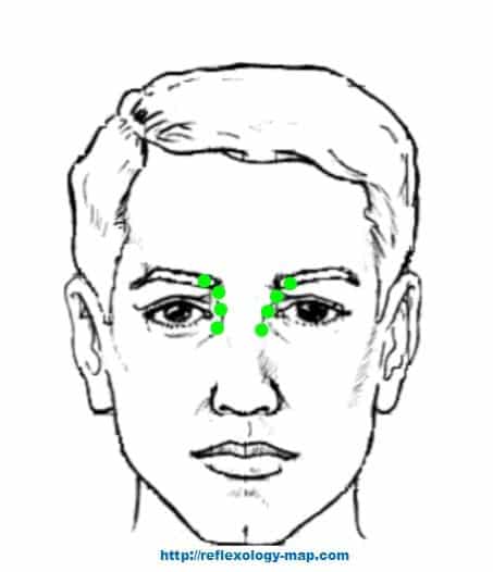 reflexology for migraines Edge-of-eyes