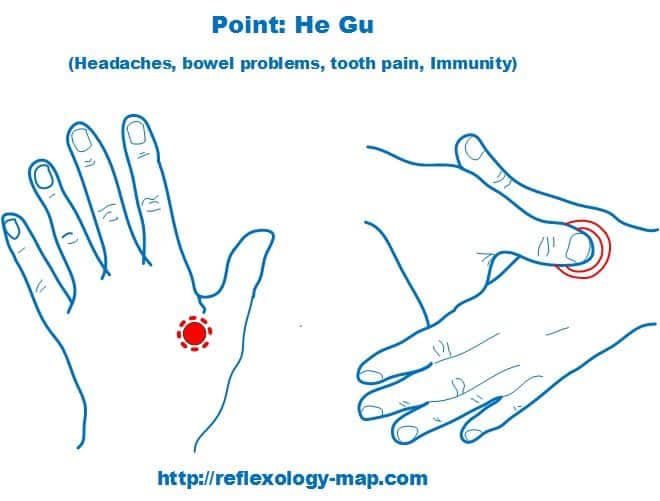 reflexology for migraines He Gu Point