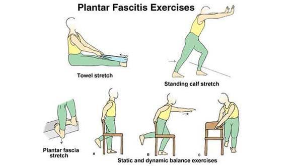 Fasciitis Plantar Exercises